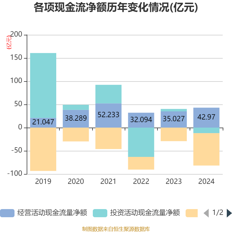 云南白药:2024年净利润47.49亿元 同比增长16.02% 拟10派11.85元