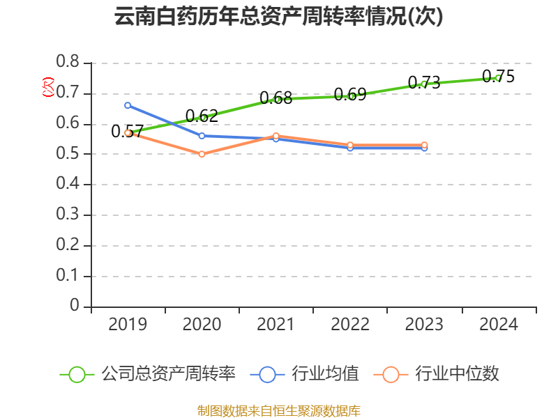 云南白药:2024年净利润47.49亿元 同比增长16.02% 拟10派11.85元