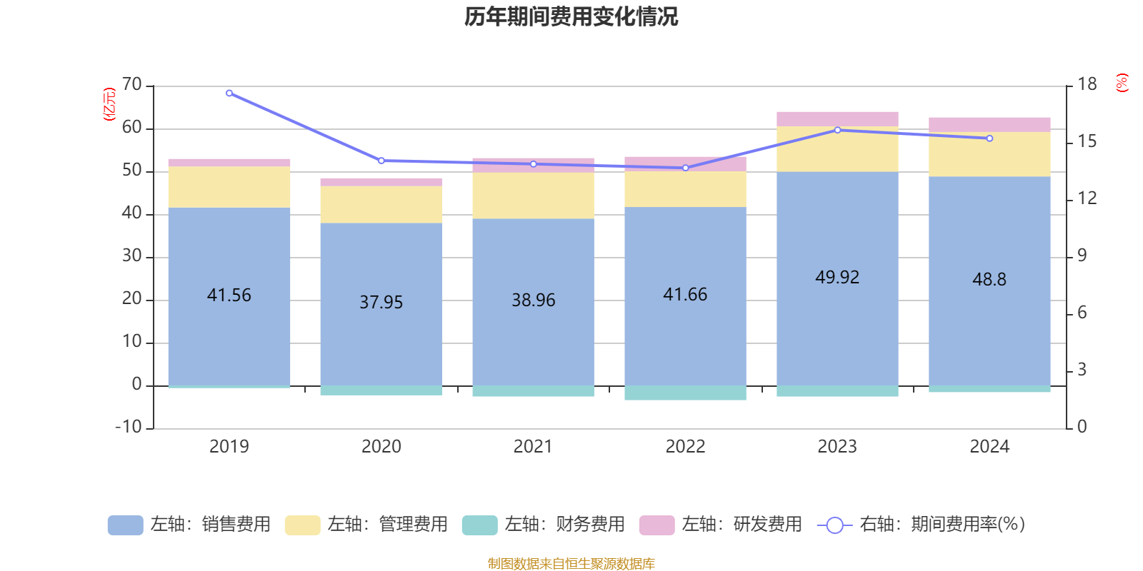 云南白药:2024年净利润47.49亿元 同比增长16.02% 拟10派11.85元
