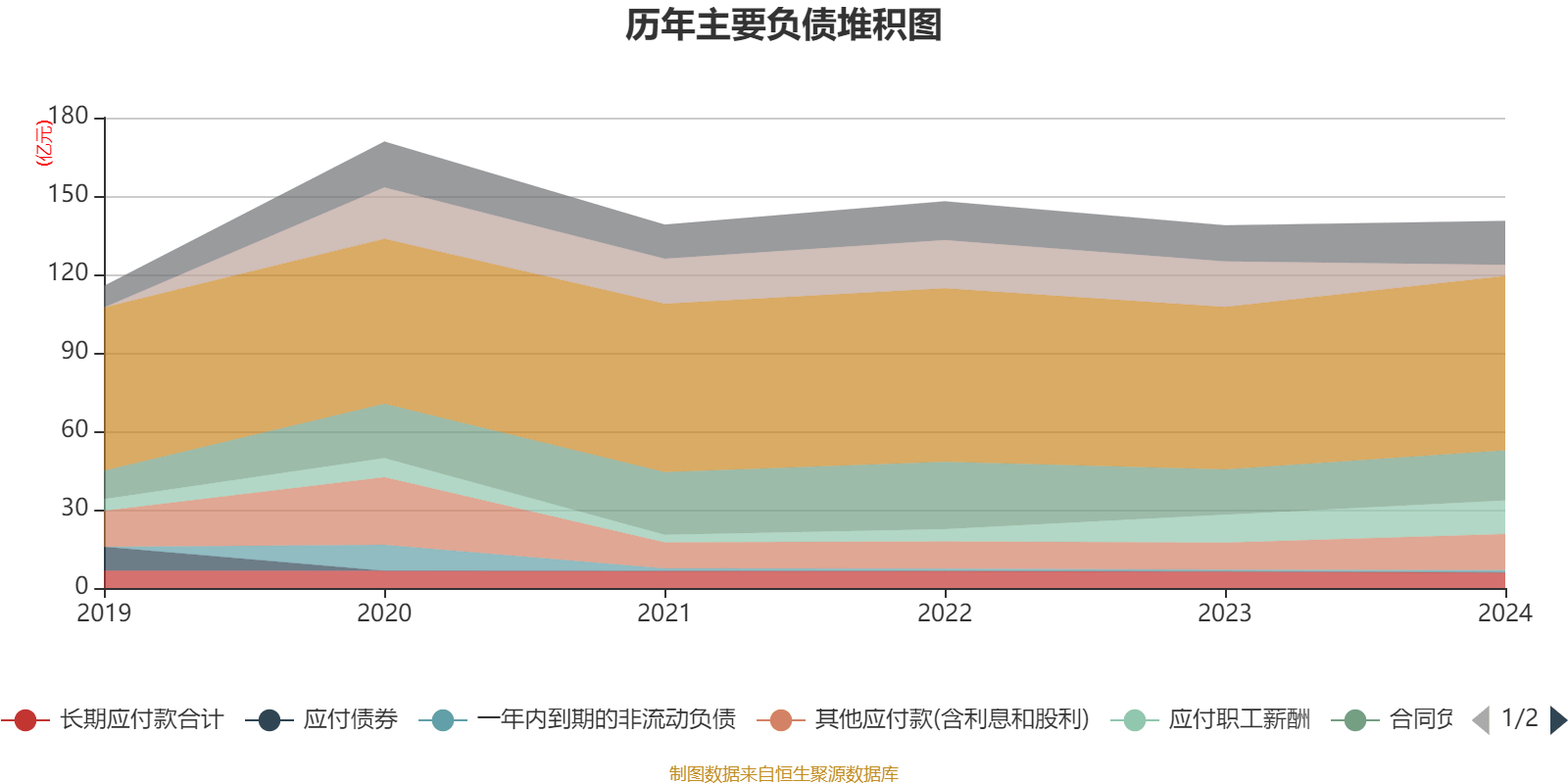 云南白药:2024年净利润47.49亿元 同比增长16.02% 拟10派11.85元