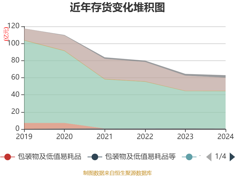 云南白药:2024年净利润47.49亿元 同比增长16.02% 拟10派11.85元