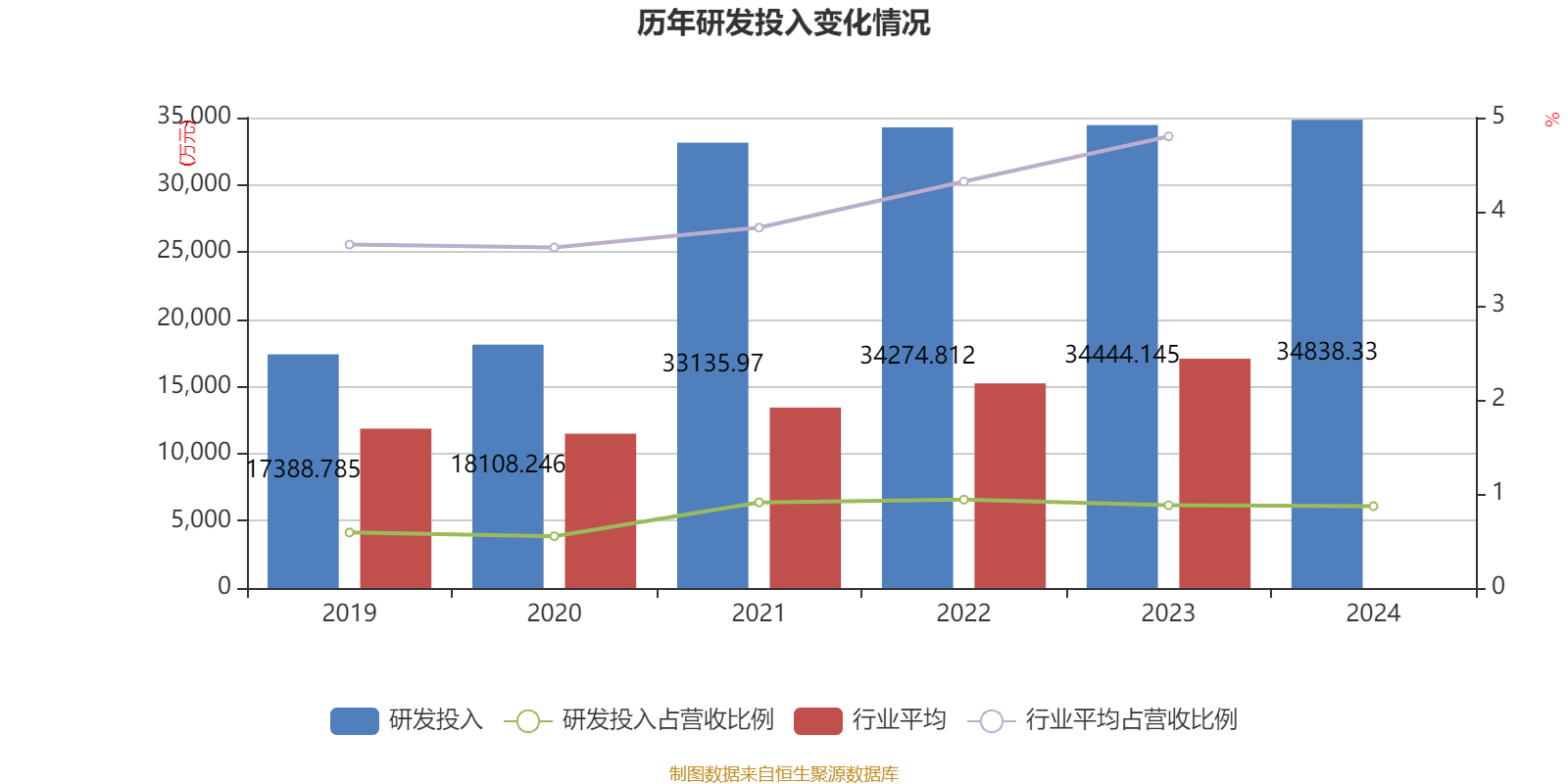 云南白药:2024年净利润47.49亿元 同比增长16.02% 拟10派11.85元