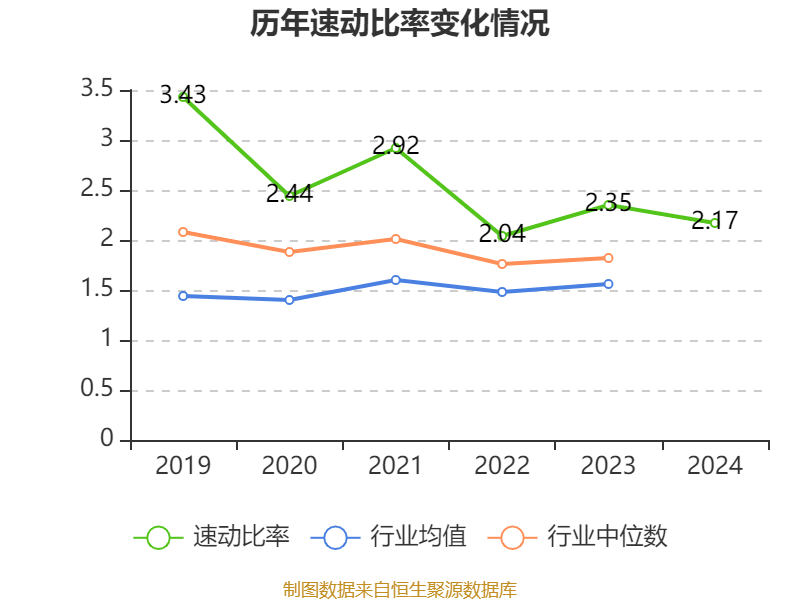 云南白药:2024年净利润47.49亿元 同比增长16.02% 拟10派11.85元