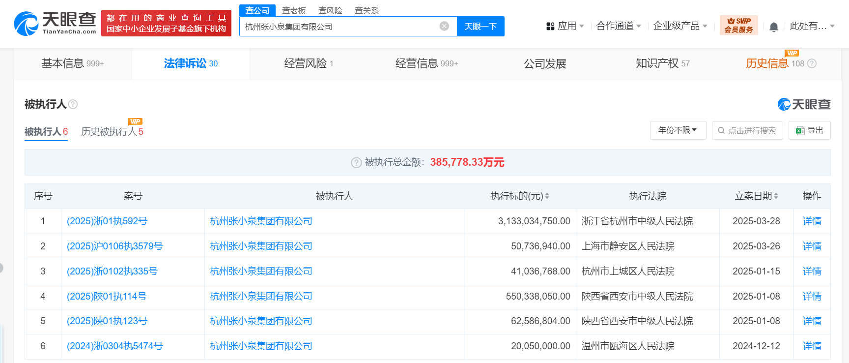 张小泉集团及法人等被执行31.3亿<strong></p>
<p>币安sdk</strong>,已被限制高消费