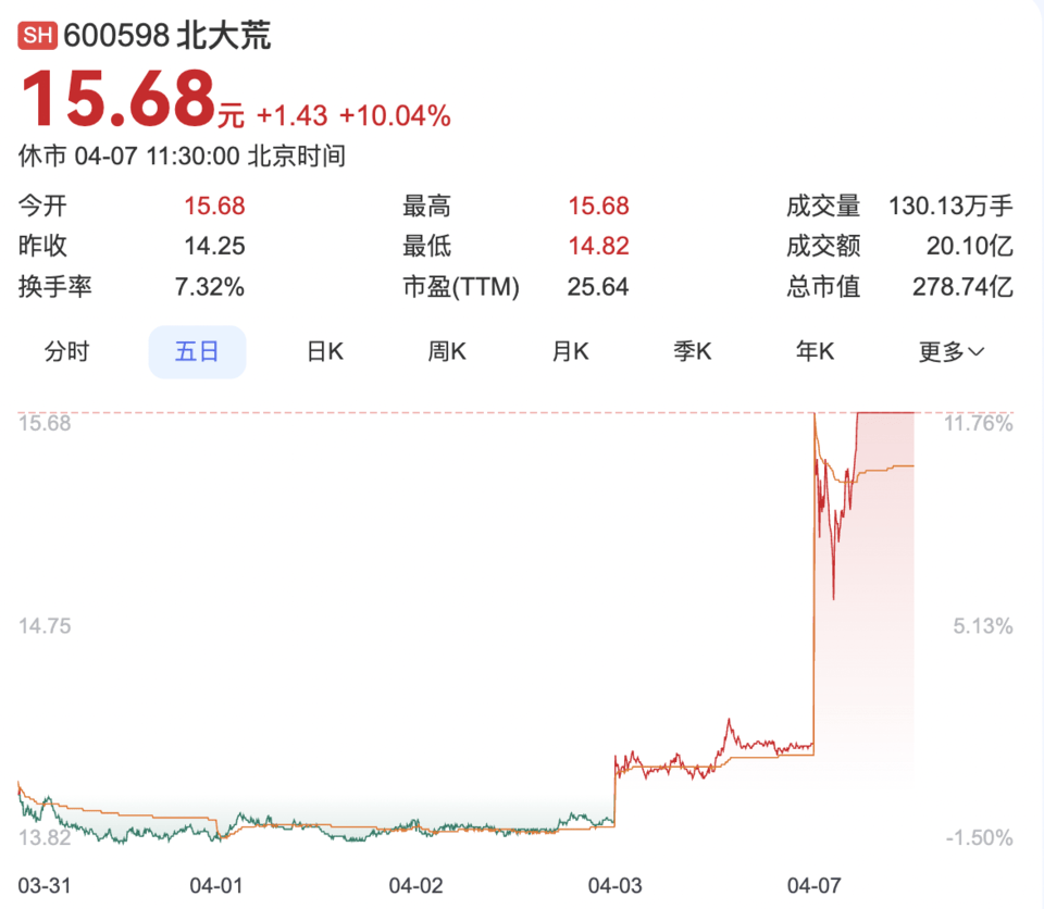 果然财经|A股“黑色星期一”:三大指数雪崩之下<strong></p>
<p>nano币安</strong>,谁在逆势上涨