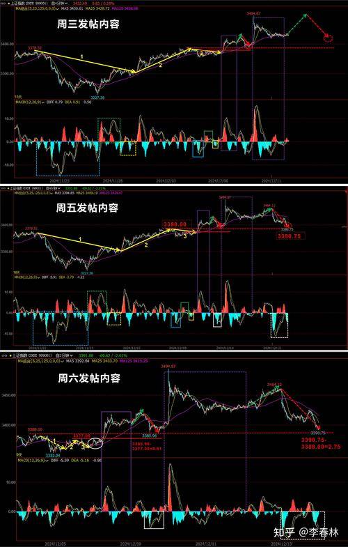 上证指数跌破3100点背后的宏观经济因素及市场影响