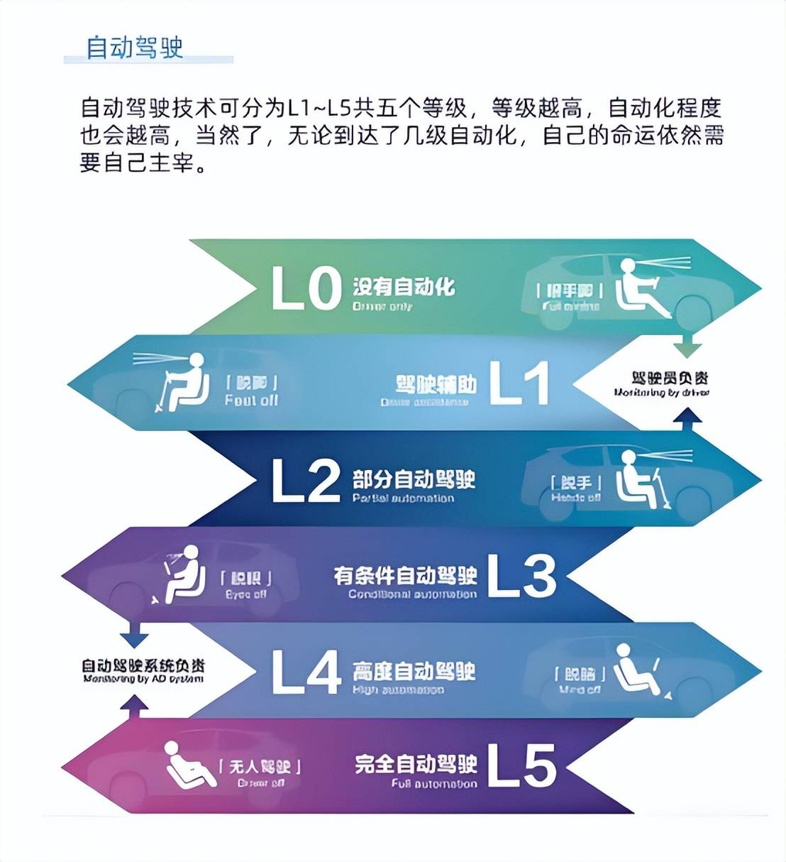 小米汽车<strong></p>
<p>nano币安</strong>,击碎年轻人的智驾梦?