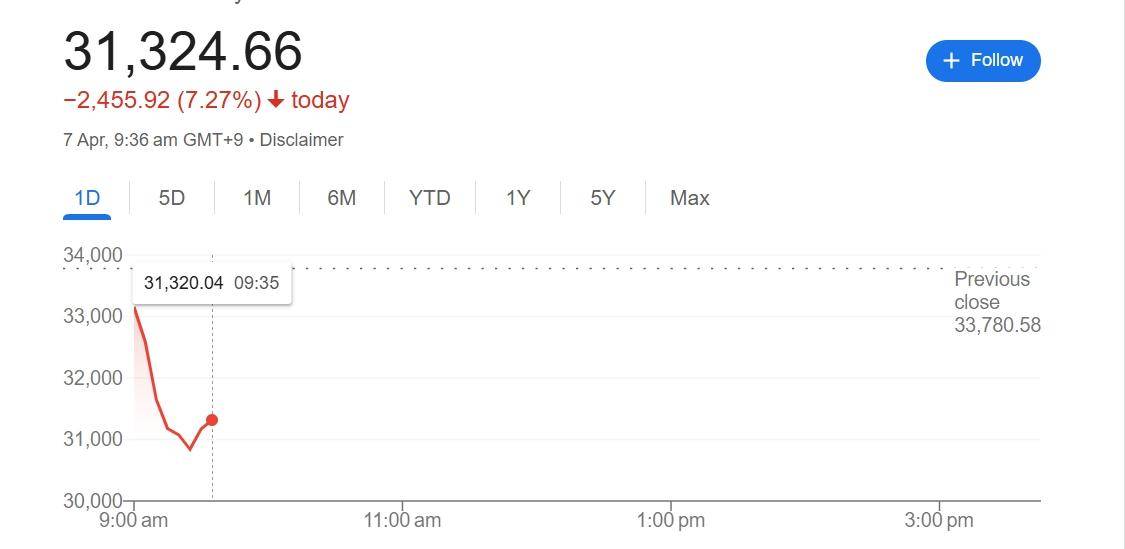 “黑色星期一”来袭！亚太股市大幅下挫 原油期货四年来首度跌破60美元大关