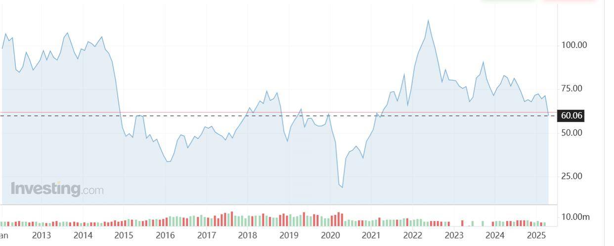“黑色星期一”来袭<strong></p>
<p>nano币安</strong>！亚太股市大幅下挫 原油期货四年来首度跌破60美元大关