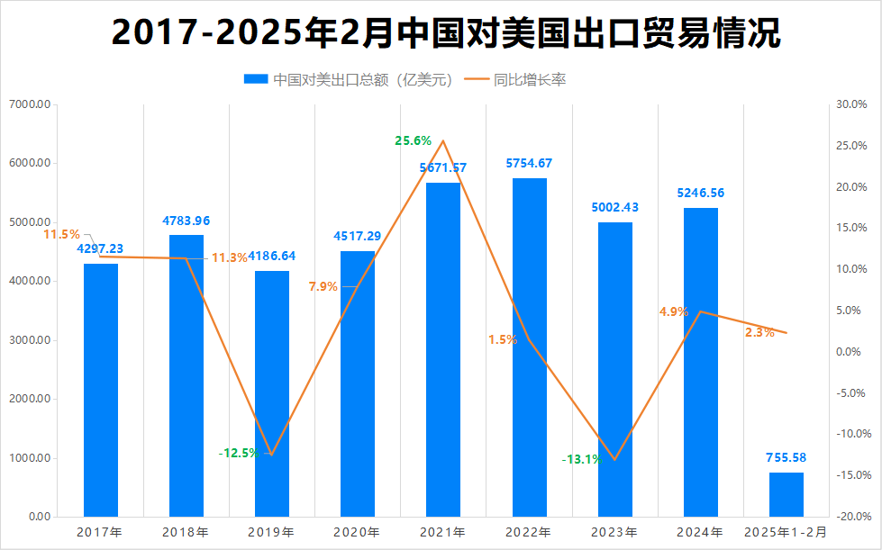 最新消息<strong></p>
<p>币安VSYS</strong>!特朗普豁免上千种产品关税