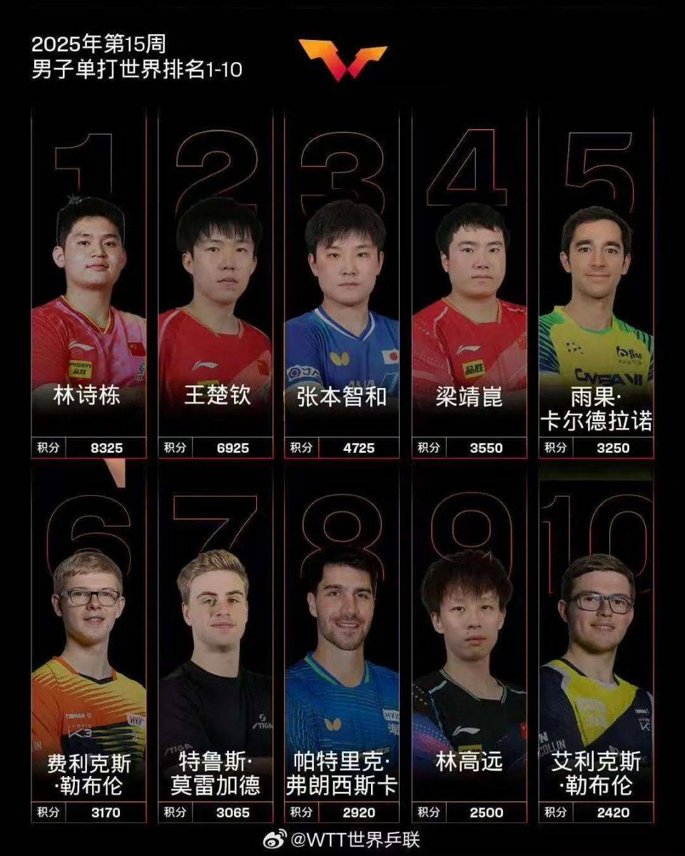 林诗栋戴高端手表<strong></p>
<p>币安VSYS</strong>,被网友劝“遮一下”,教练:不需要,我给的生日礼物