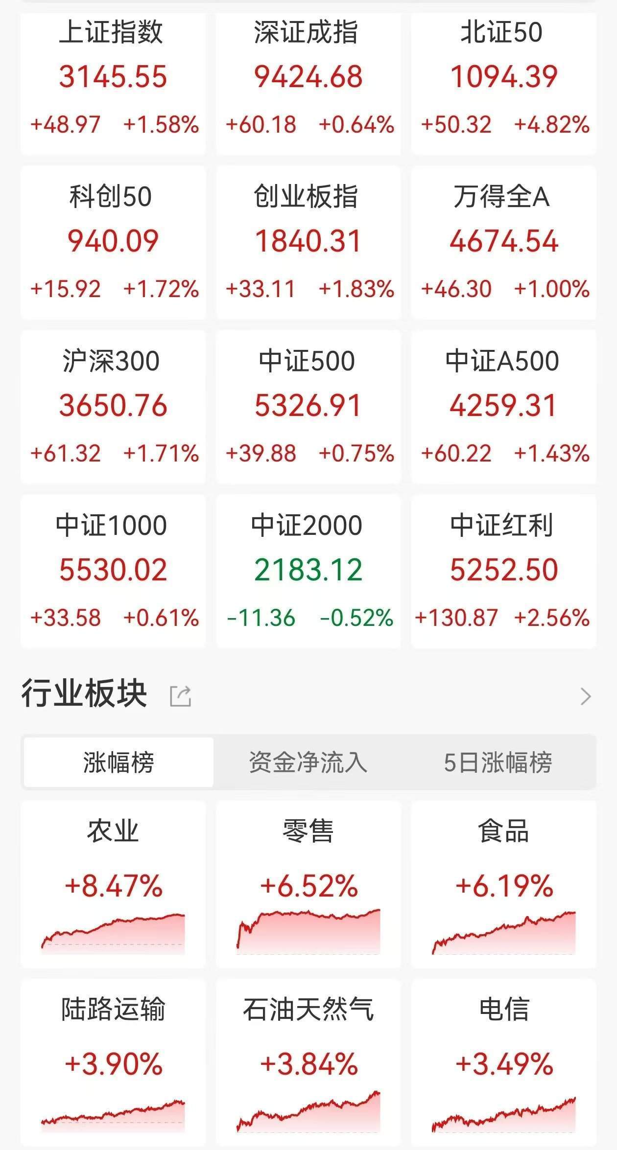 刘纪鹏：股市是资源配置、提振信心和带动消费的最佳场所！应进一步限制量化交易，等A股4000至5000点以上，再逐步培育和放开