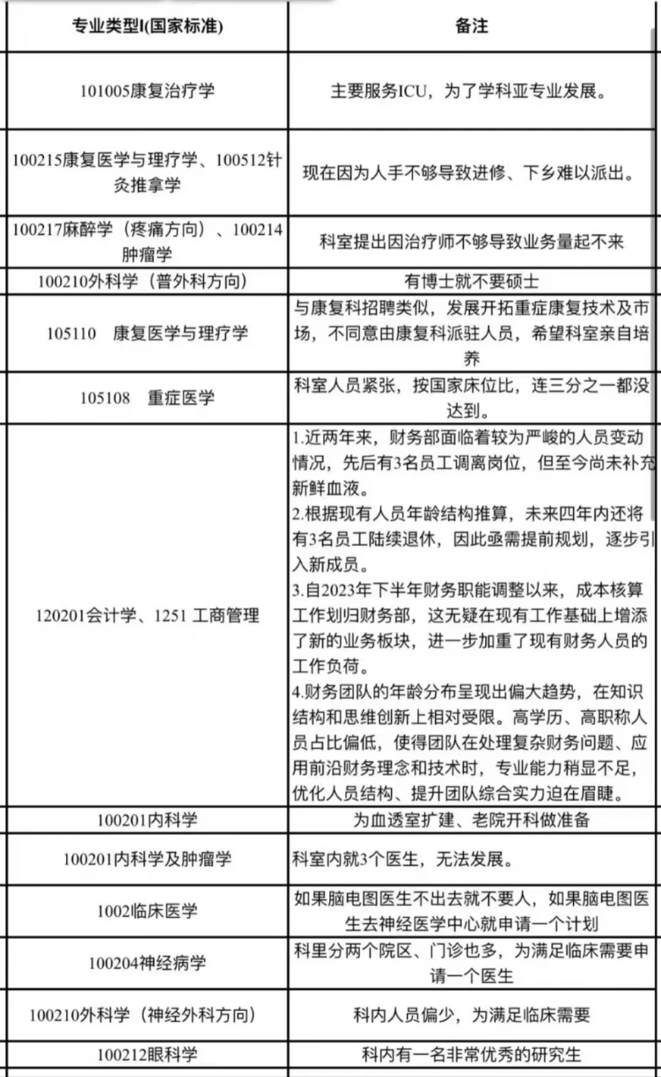 医院招聘公告发布失误却备受好评<strong></p>
<p>币安控股</strong>，真诚透明才是人心所趋