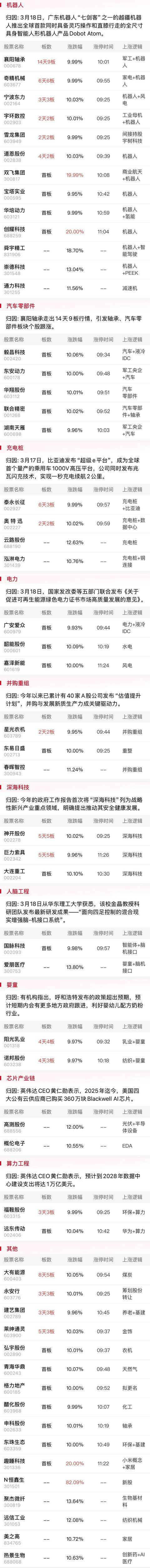 午报创业板指探底回升小幅收红<strong></p>
<p>币安美元充值</strong>,电力、机器人概念股涨幅居前