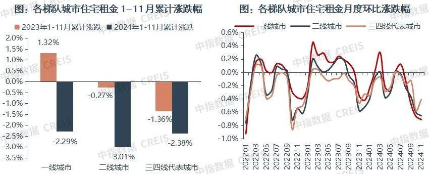 一二线城市房租普降<strong></p>
<p>币安官方网址</strong>，房东主动降200留我