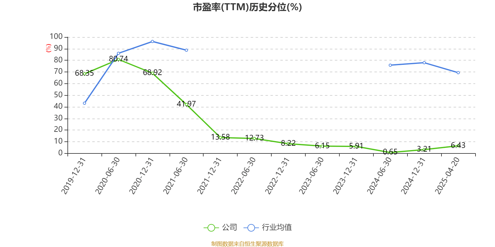 长春高新：2024年净利润25.83亿元 拟10派26元