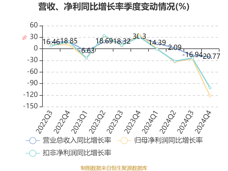 长春高新：2024年净利润25.83亿元 拟10派26元