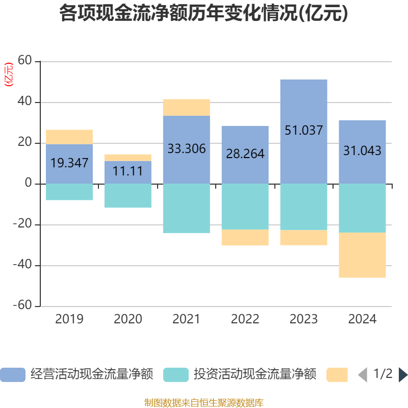 长春高新：2024年净利润25.83亿元 拟10派26元