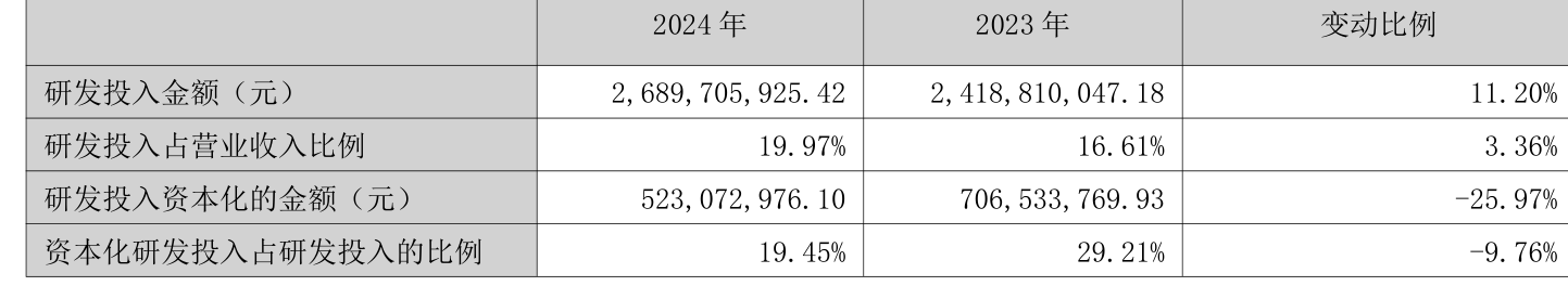 长春高新：2024年净利润25.83亿元 拟10派26元