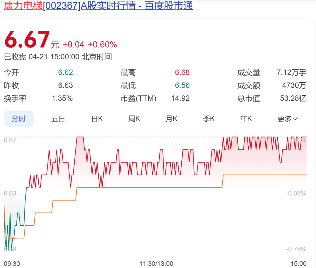 太突然！中国“电梯大王”逝世<strong></p>
<p>tct币安</strong>，年仅62岁！他靠500元机器和一辆二手三轮创业，公司上市后为股东分红34亿元