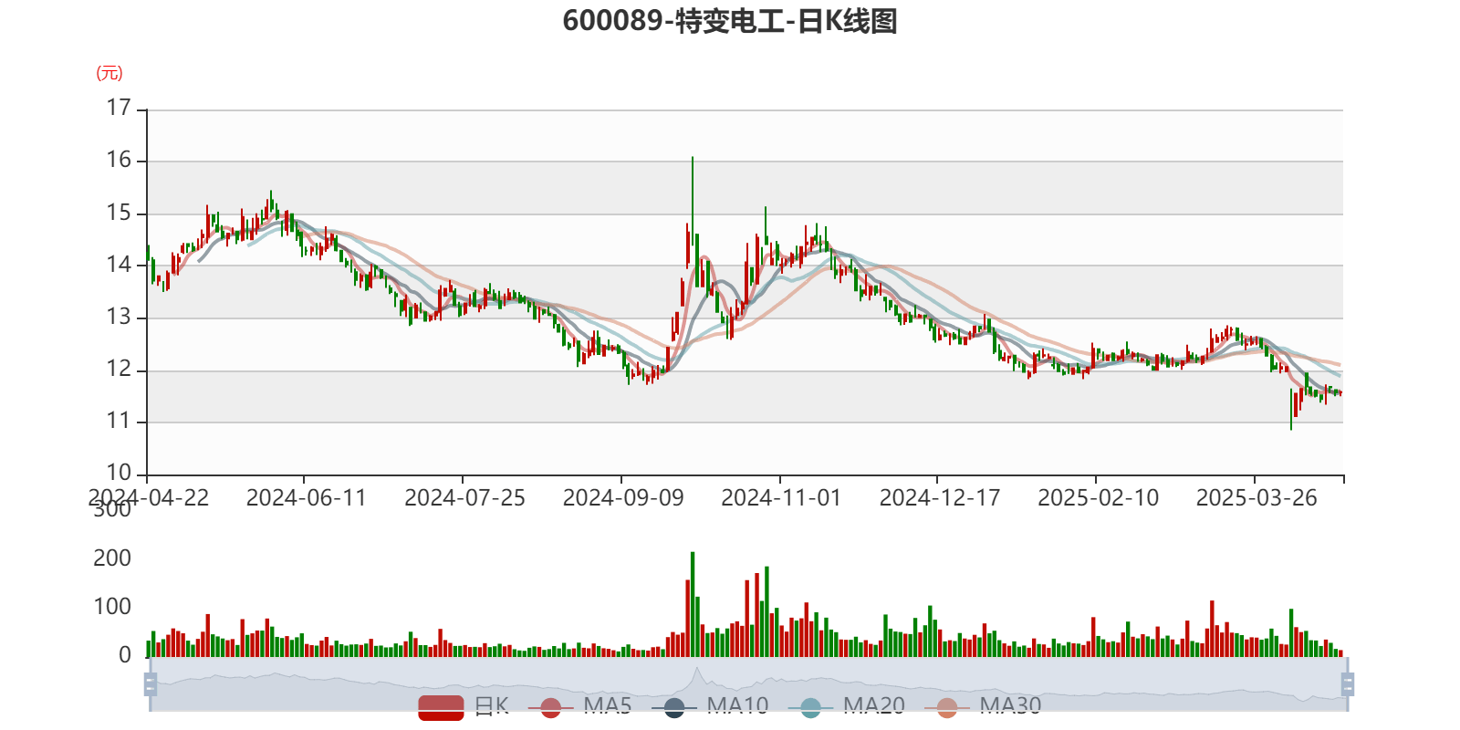 特变电工:2025年一季度净利润16亿元
