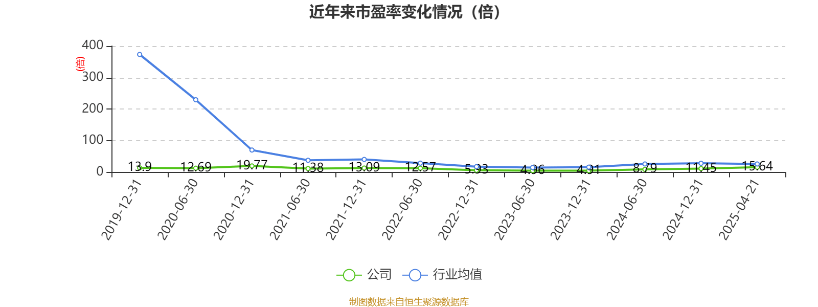 特变电工:2025年一季度净利润16亿元