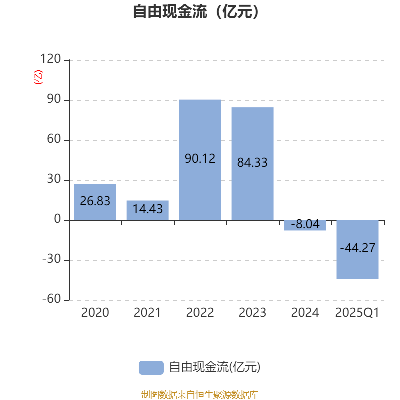 特变电工:2025年一季度净利润16亿元