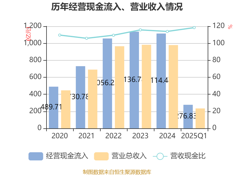 特变电工:2025年一季度净利润16亿元
