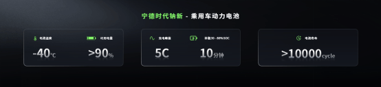 5分钟充520公里+1500公里续航<strong></p>
<p>币安宝钱包</strong>,宁德时代发布多款产品