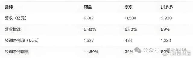 刘强东吃了一顿“价值上亿”的火锅之后<strong></p>
<p>币安宝钱包</strong>,京东外卖崩了