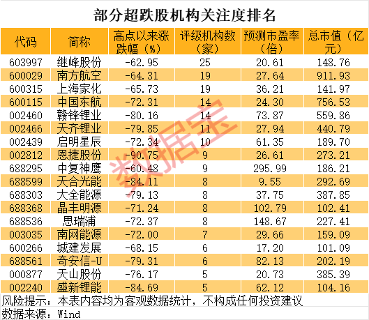 巨亏到预盈<strong></p>
<p>币安限价合约</strong>，002466大反转！还有哪些超跌大白马有望逆袭