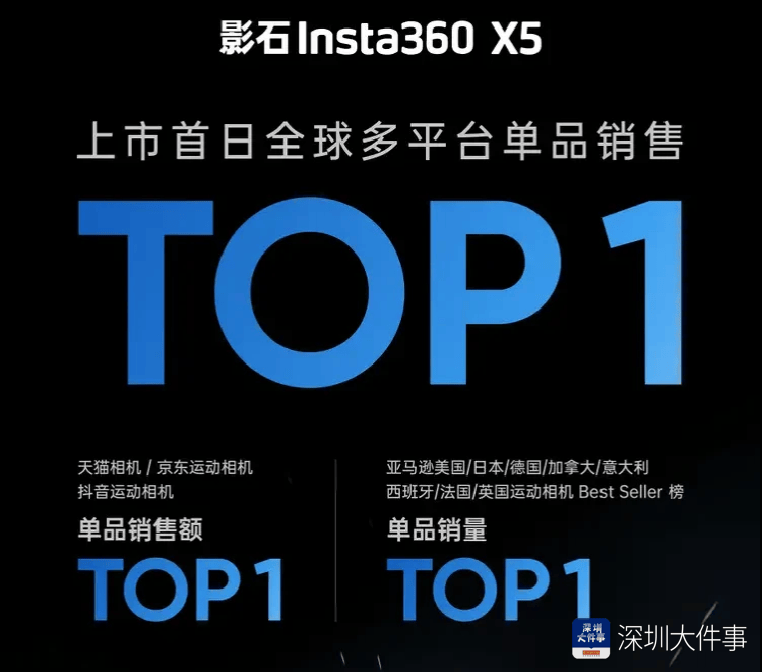 国家发改委副主任点赞“被美国人抢购的相机”<strong></p>
<p>币安转人民币</strong>,产自深圳宝安