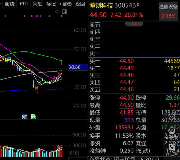 A股第一<strong></p>
<p>币安wrx</strong>,净利暴增322652.08%,“20cm”涨停!一季度盈利超去年全年的龙头股曝光