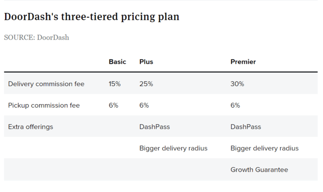 京东美团争夺的外卖业务<strong></p>
<p>币安wrx</strong>,究竟有多赚钱?