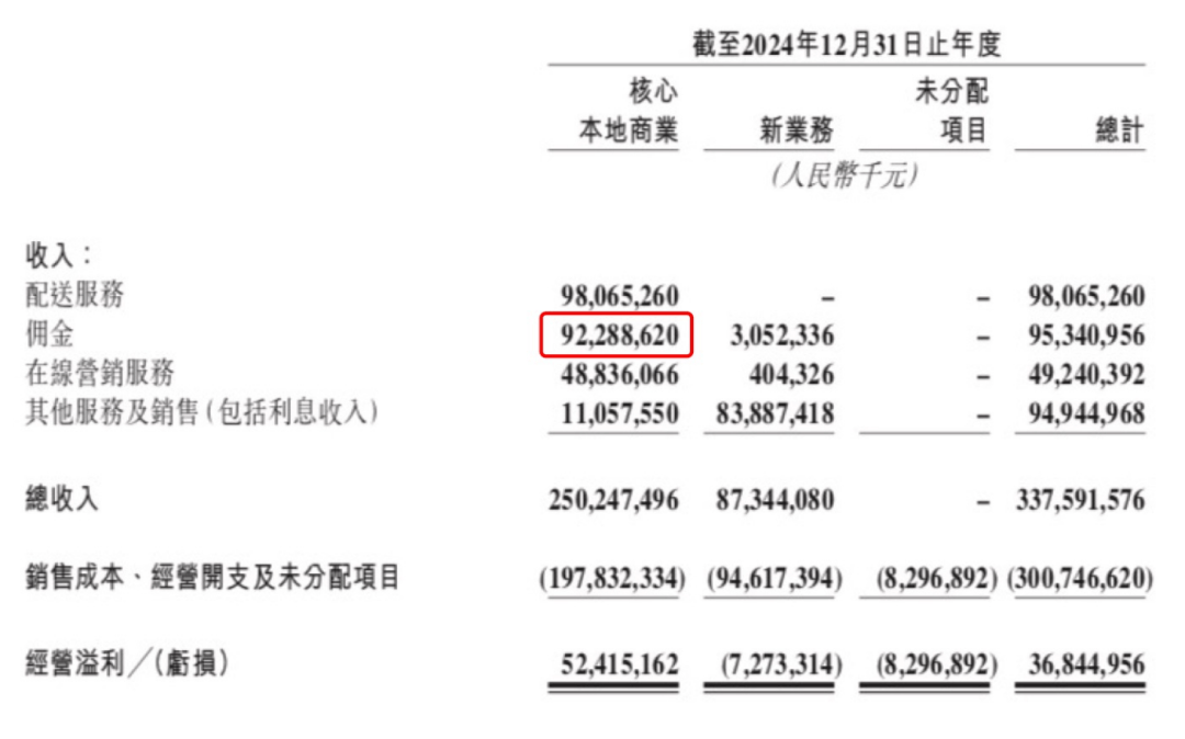 京东美团争夺的外卖业务<strong></p>
<p>币安wrx</strong>,究竟有多赚钱?