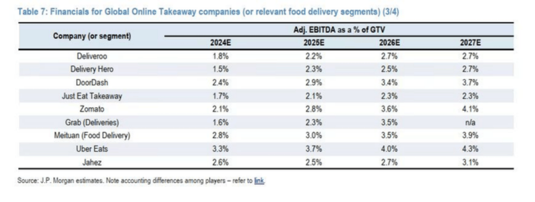 京东美团争夺的外卖业务<strong></p>
<p>币安wrx</strong>,究竟有多赚钱?