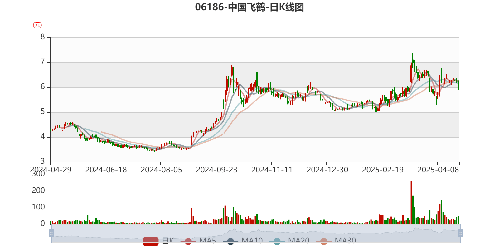 中国飞鹤：2024年净利润35.7亿元 同比增长5.31% 拟每股派息0.1632港元