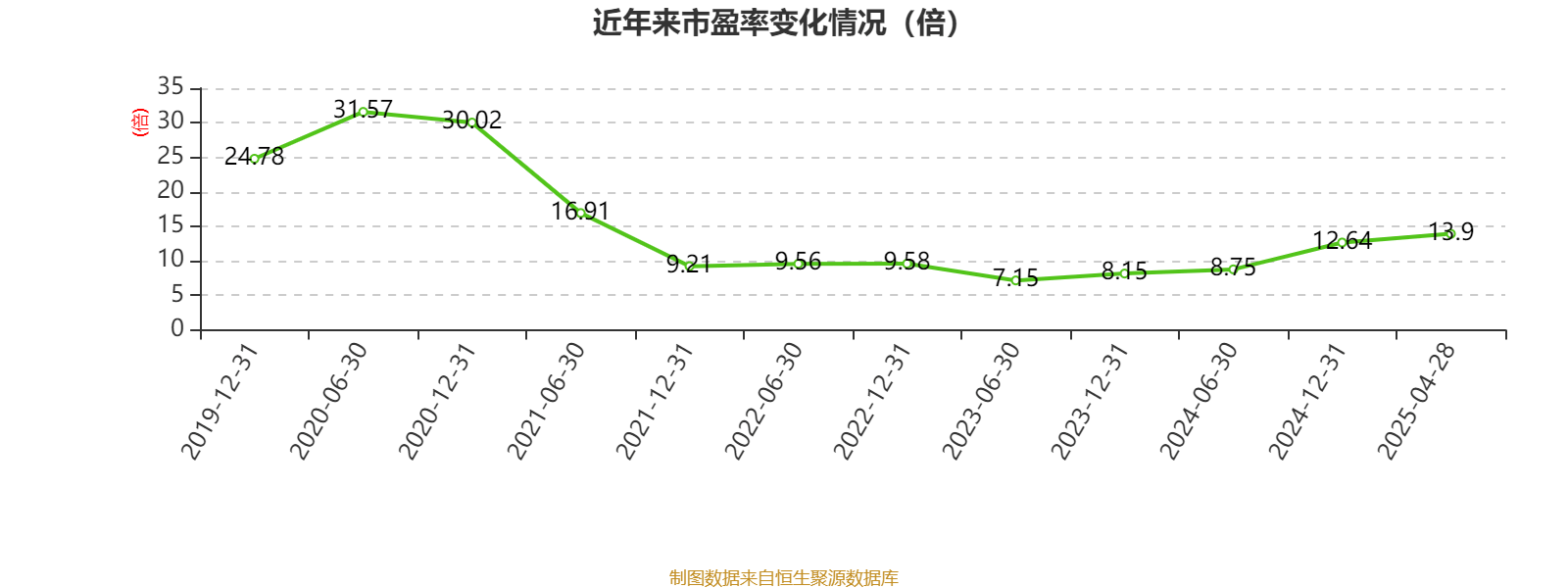 中国飞鹤:2024年净利润35.7亿元 同比增长5.31% 拟每股派息0.1632港元