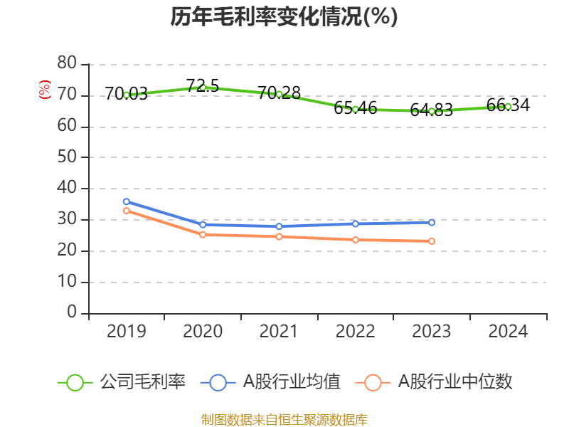 中国飞鹤:2024年净利润35.7亿元 同比增长5.31% 拟每股派息0.1632港元