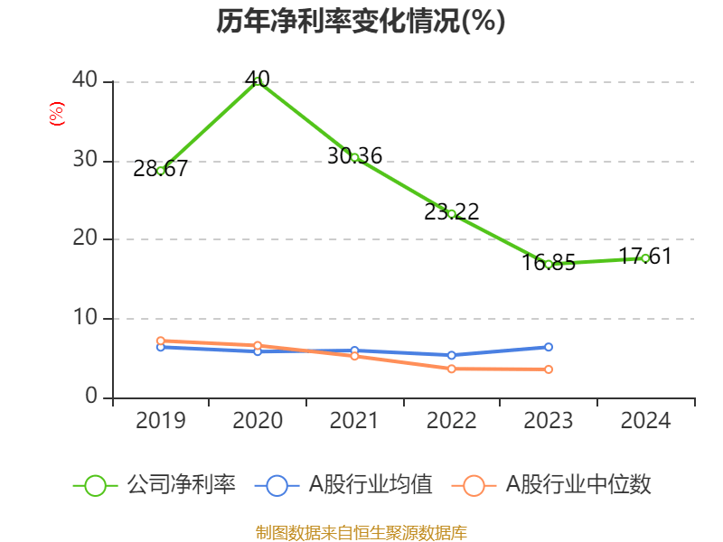 中国飞鹤:2024年净利润35.7亿元 同比增长5.31% 拟每股派息0.1632港元