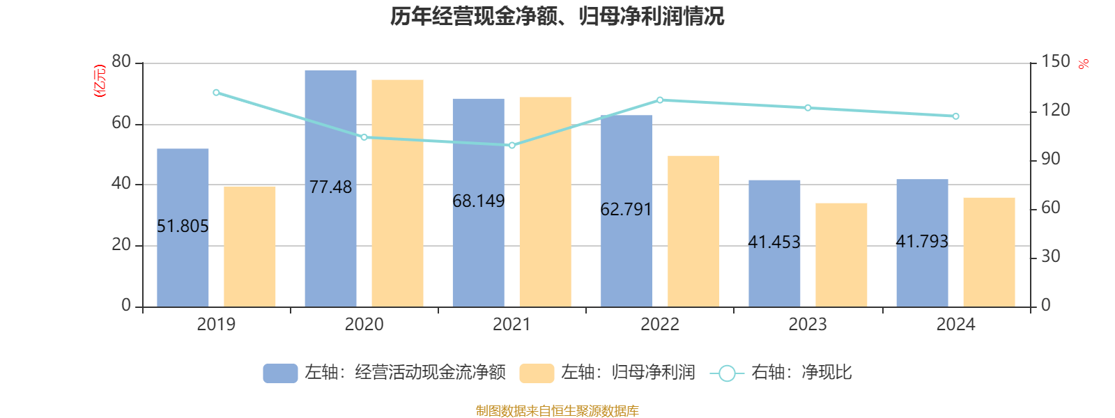 中国飞鹤:2024年净利润35.7亿元 同比增长5.31% 拟每股派息0.1632港元