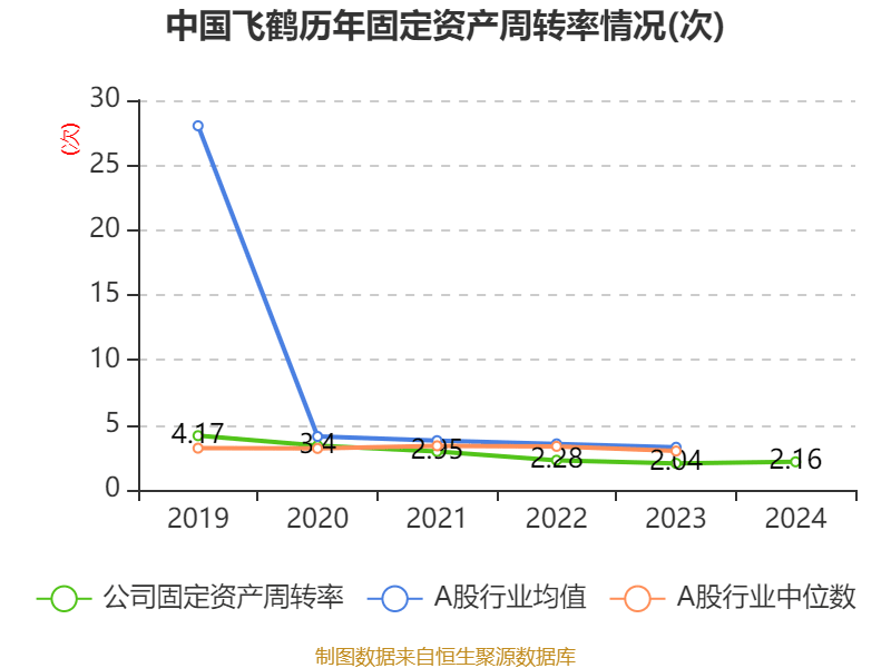 中国飞鹤:2024年净利润35.7亿元 同比增长5.31% 拟每股派息0.1632港元