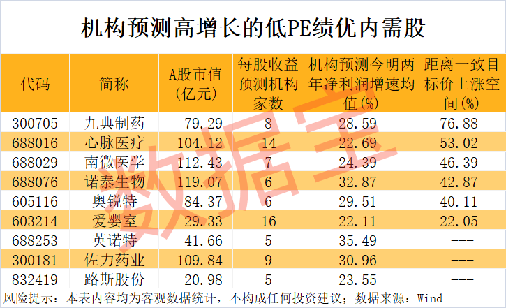 “300972”<strong></p>
<p>币安下载</strong>,不到1年涨超8倍!谁是下一个内需潜力股?