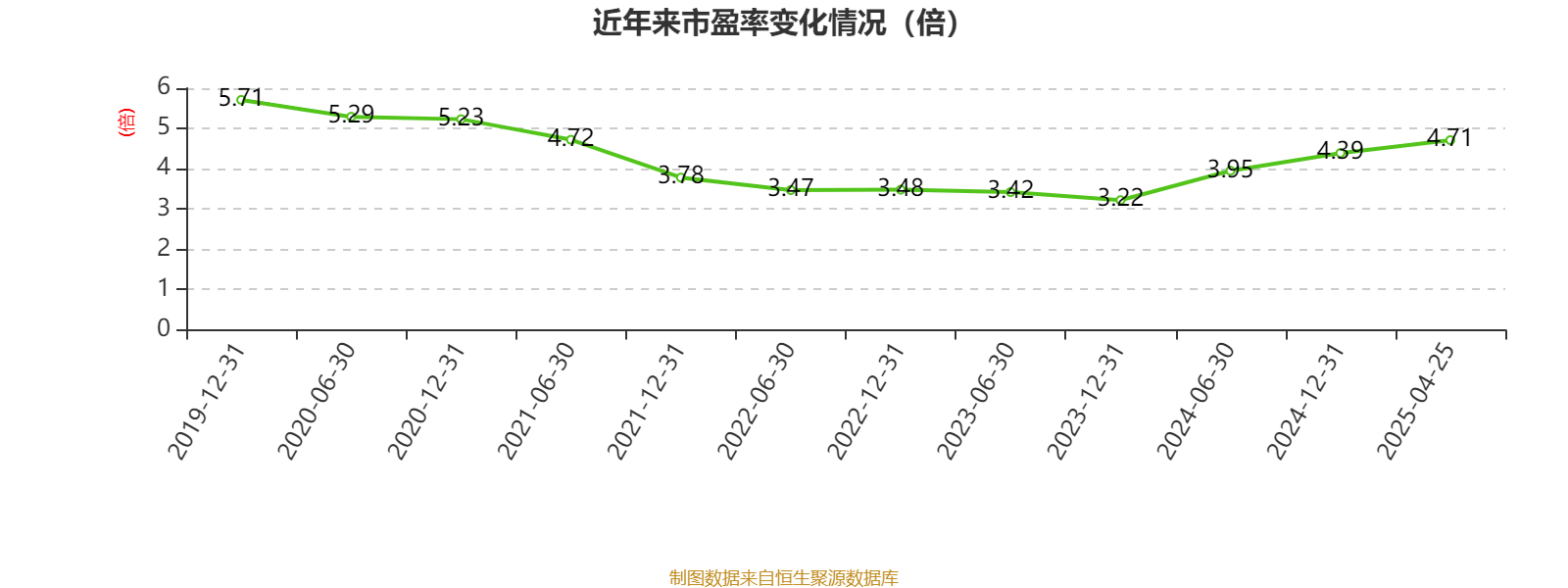 建设银行:2024年净利润3355.77亿元 同比增长0.88% 拟每股派息0.206元