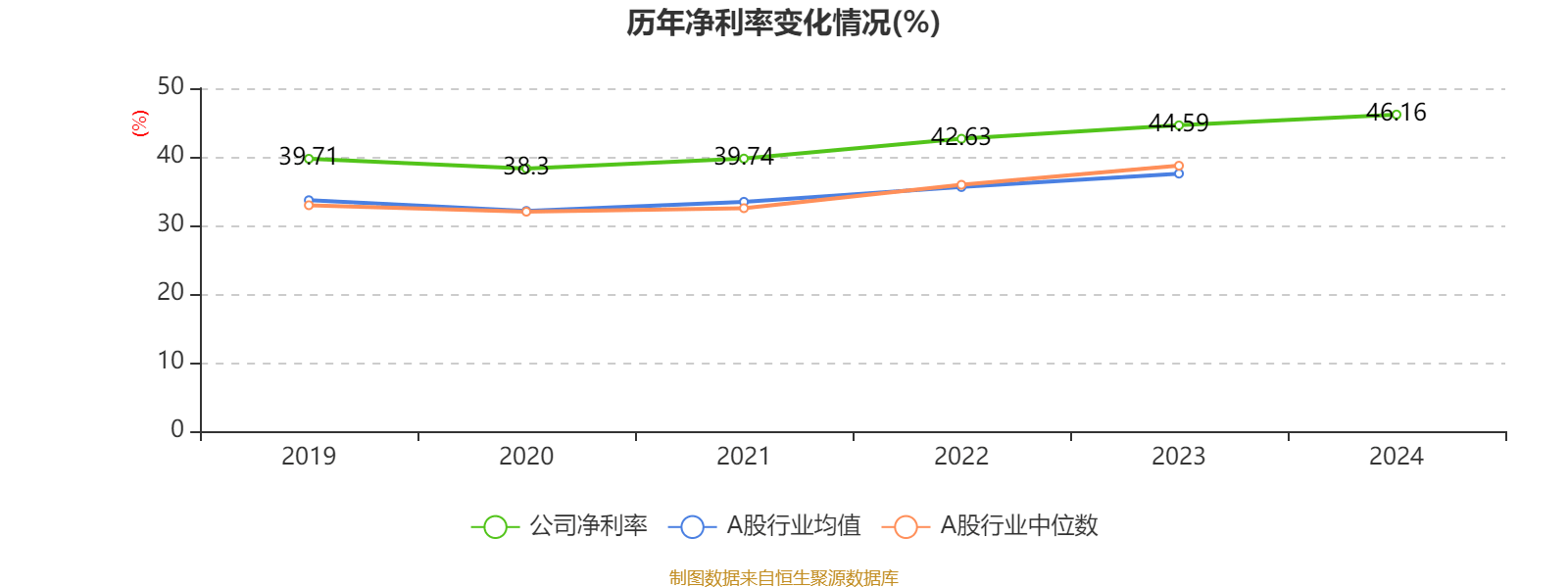 建设银行:2024年净利润3355.77亿元 同比增长0.88% 拟每股派息0.206元