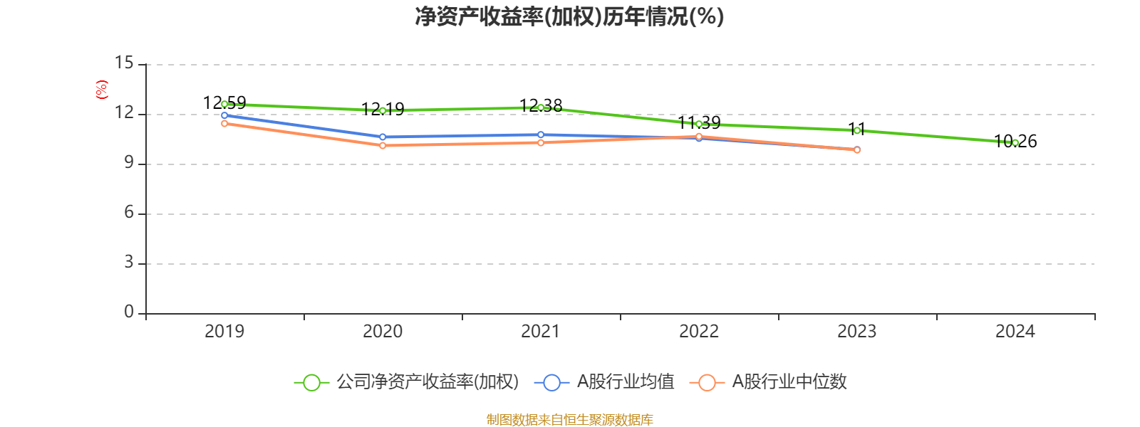 建设银行:2024年净利润3355.77亿元 同比增长0.88% 拟每股派息0.206元
