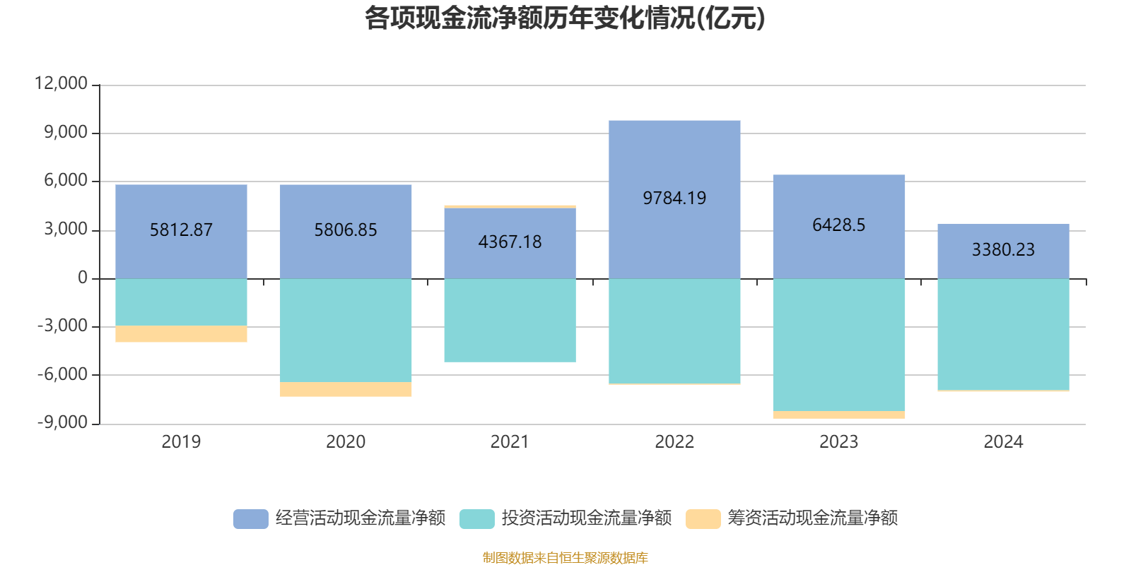 建设银行:2024年净利润3355.77亿元 同比增长0.88% 拟每股派息0.206元
