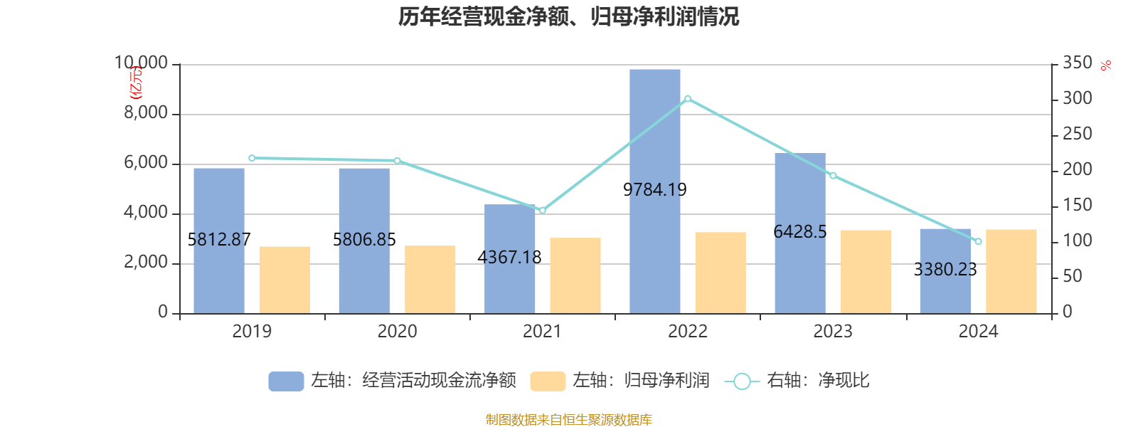 建设银行:2024年净利润3355.77亿元 同比增长0.88% 拟每股派息0.206元