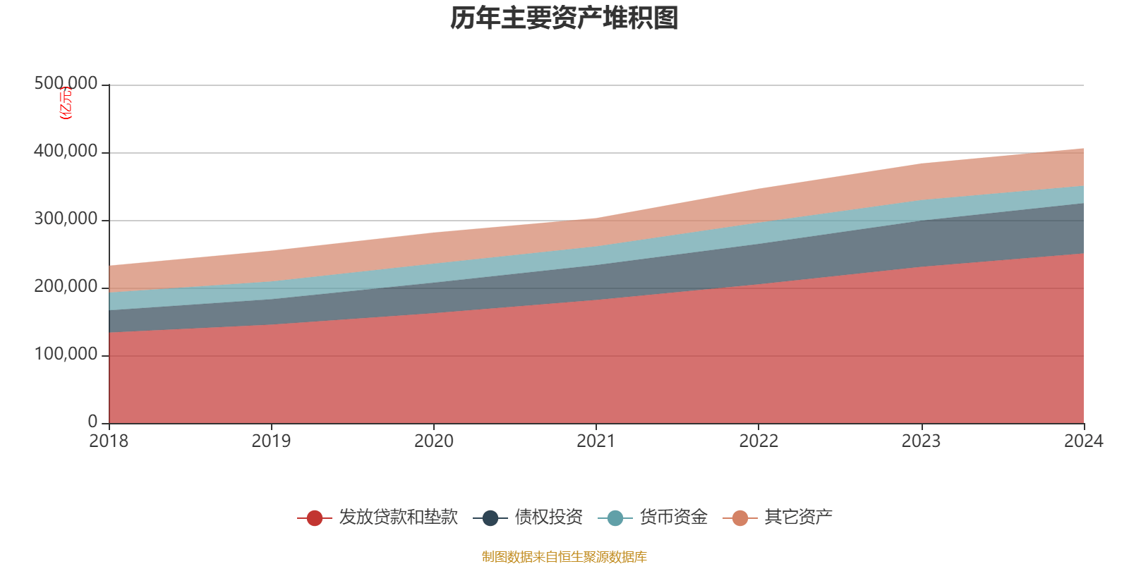 建设银行:2024年净利润3355.77亿元 同比增长0.88% 拟每股派息0.206元