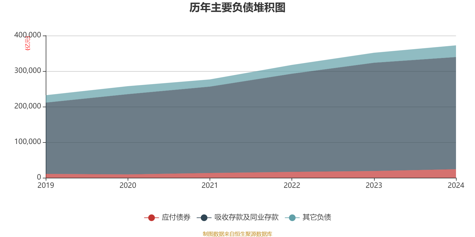 建设银行:2024年净利润3355.77亿元 同比增长0.88% 拟每股派息0.206元